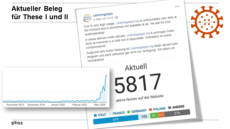 Aktueller Beleg für These I und II