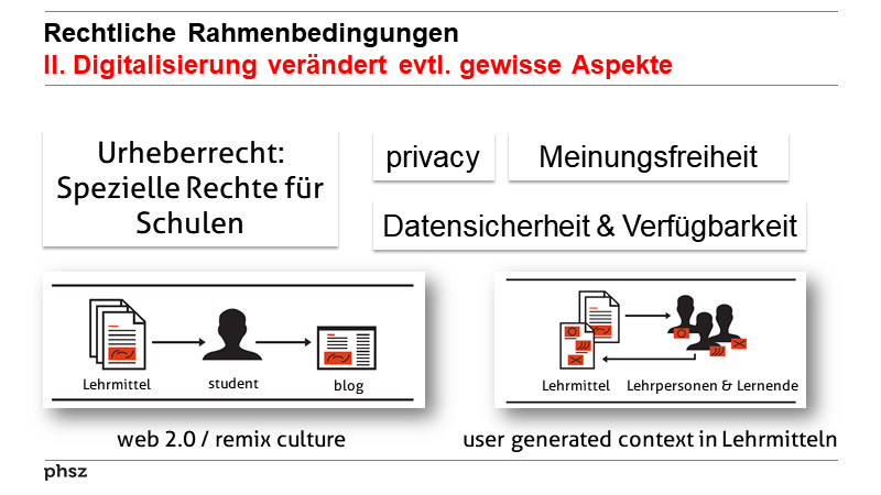 Rechtliche RahmenbedingungenII. Digitalisierung verändert evtl. gewisse Aspekte