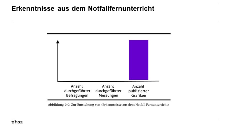 Erkenntnisse aus dem Notfallfernunterricht