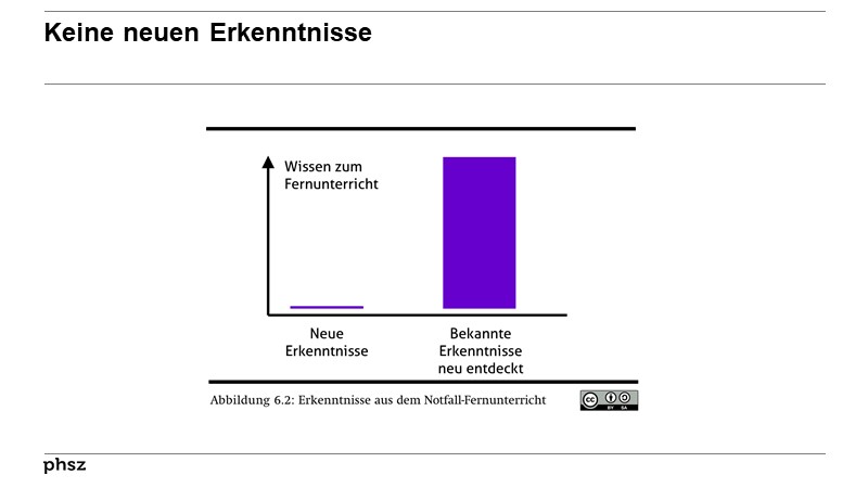 Keine neuen Erkenntnisse