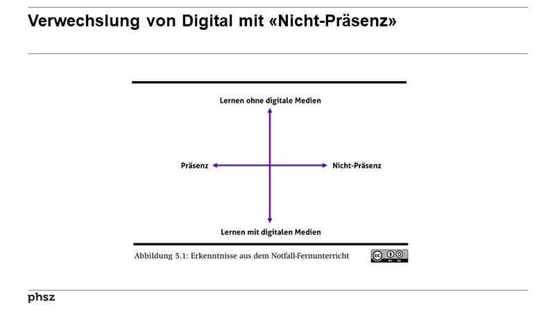 Verwechslung von Digital mit «Nicht-Präsenz»