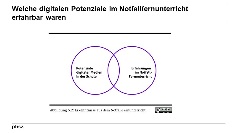 Welche digitalen Potenziale im Notfallfernunterricht erfahrbar waren