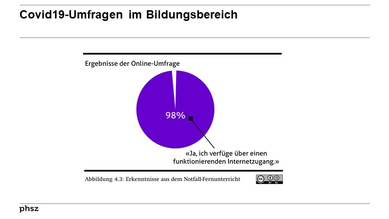 Covid19-Umfragen im Bildungsbereich