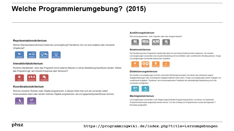 Welche Programmierumgebung? (2015)