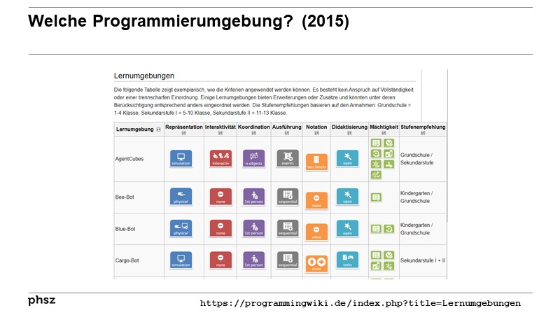 Welche Programmierumgebung? (2015)