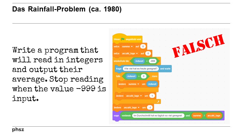 Das Rainfall-Problem (ca. 1980)