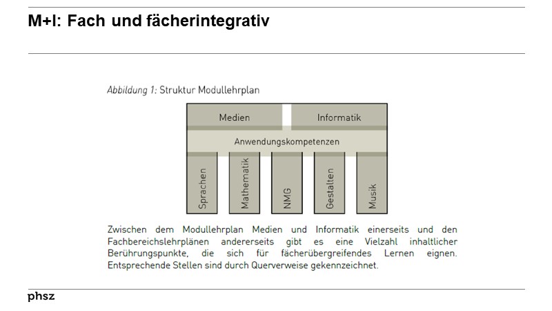 M+I: Fach und fächerintegrativ