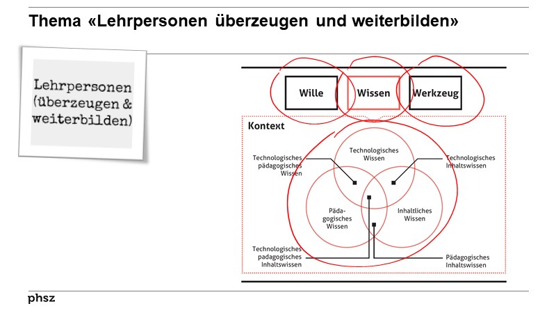 Thema «Lehrpersonen überzeugen und weiterbilden»