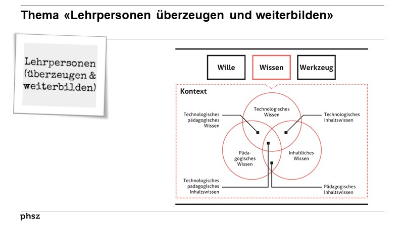 Thema «Lehrpersonen überzeugen und weiterbilden»