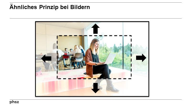 Ähnliches Prinzip bei Bildern