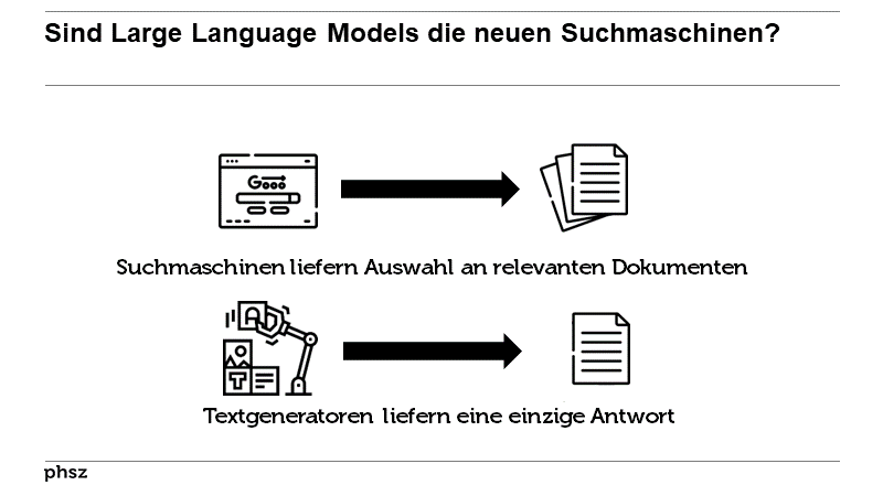 Sind Large Language Models die neuen Suchmaschinen?