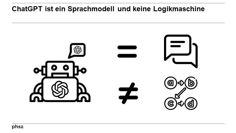ChatGPT ist ein Sprachmodell und keine Logikmaschine