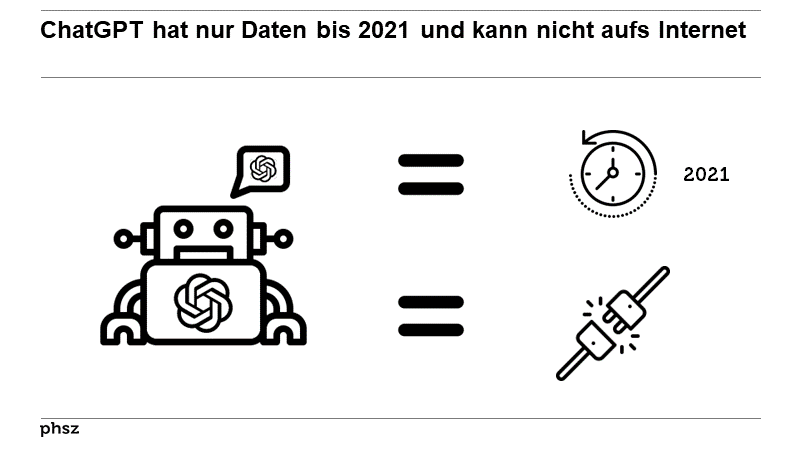ChatGPT hat nur Daten bis 2021 und kann nicht aufs Internet