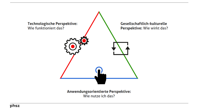 Gesellschaftlich-kulturelle Aspekte