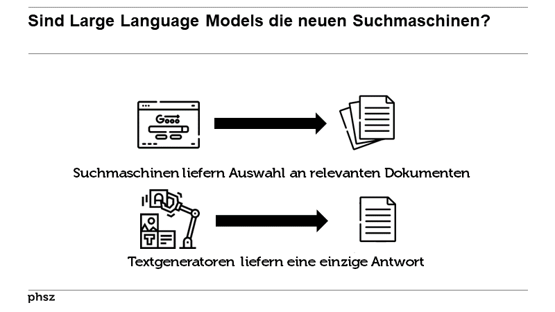 Sind Large Language Models die neuen Suchmaschinen?