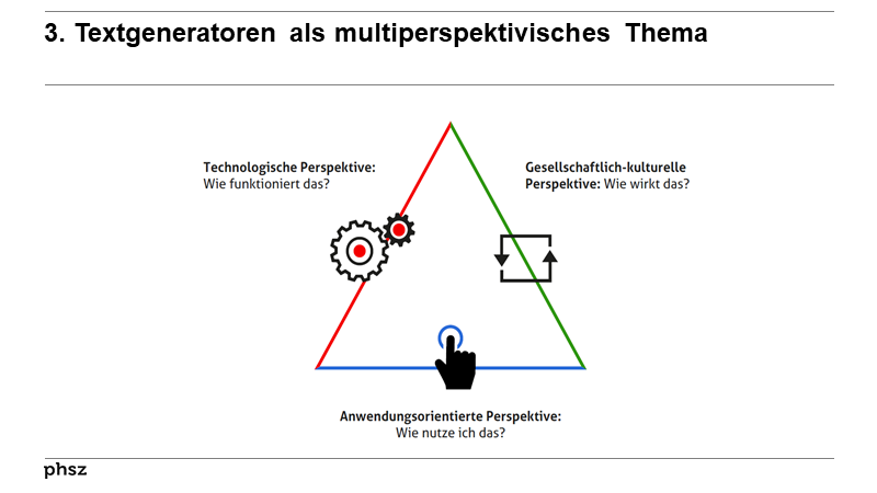 3. Textgeneratoren als multiperspektivisches Thema