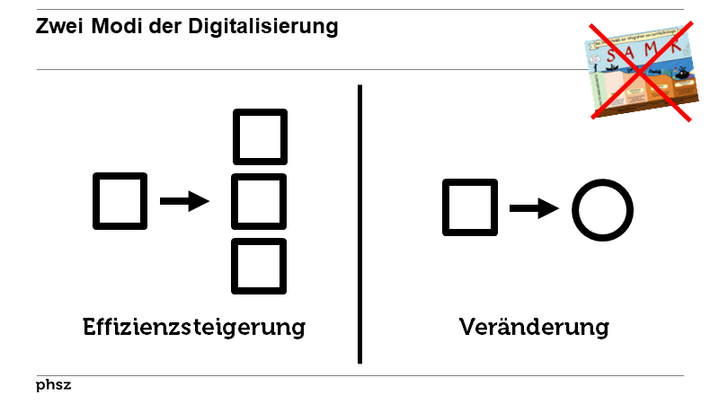 Zwei Modi der Digitalisierung
