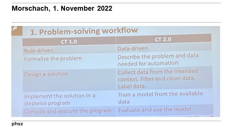CT 1.0 versus CT 2.0 ?
