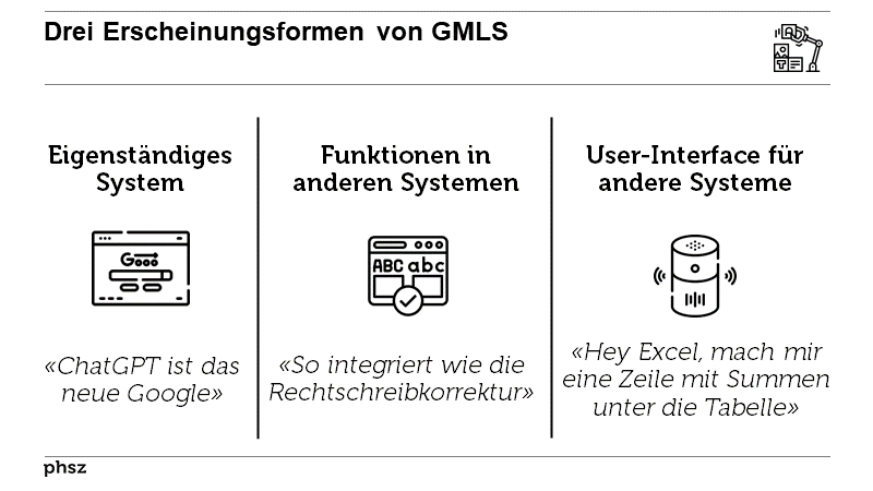 Drei Erscheinungsformen von GMLS