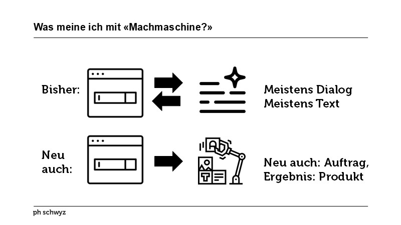 Was meine ich mit «Machmaschine?»