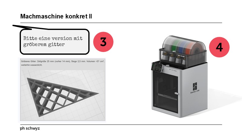 Machmaschine konkret II