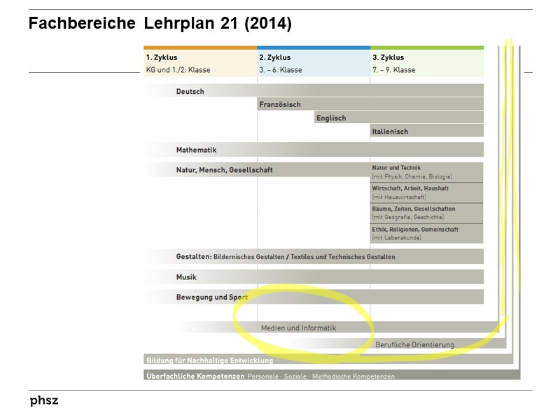 Fachbereiche Lehrplan 21 (2014)