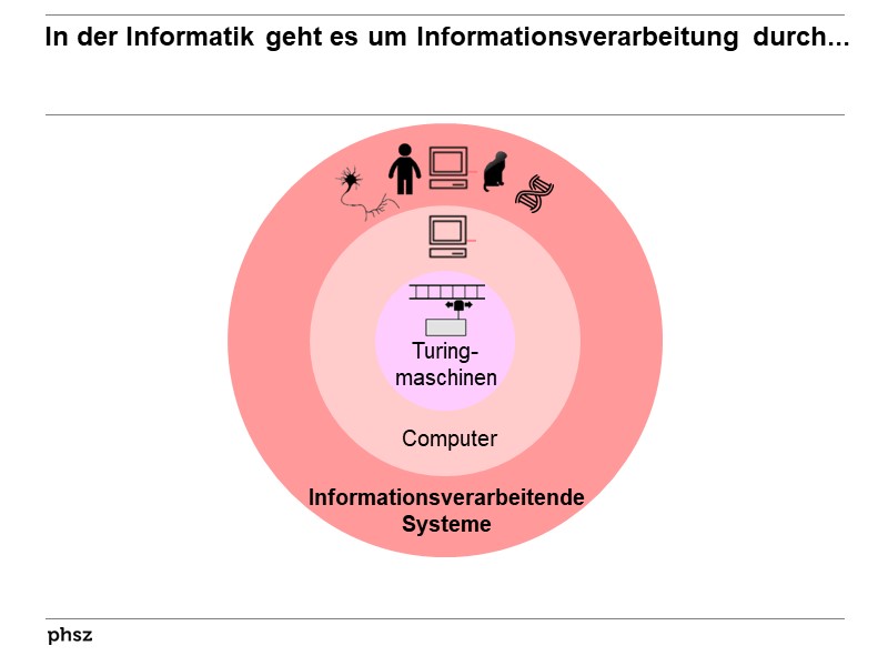 Informationsverarbeitende Systeme