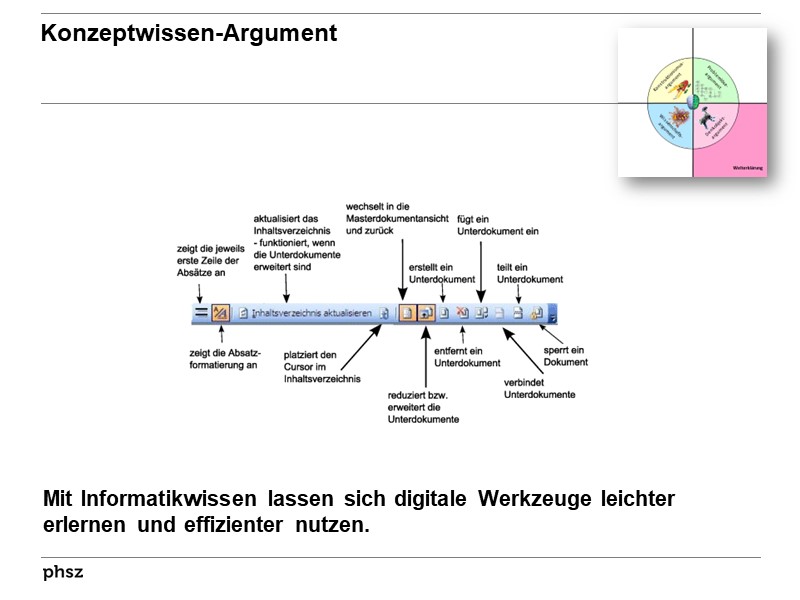 Konzeptwissen-Argument