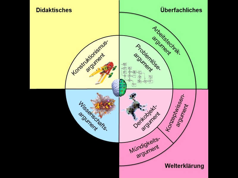 Didaktisches