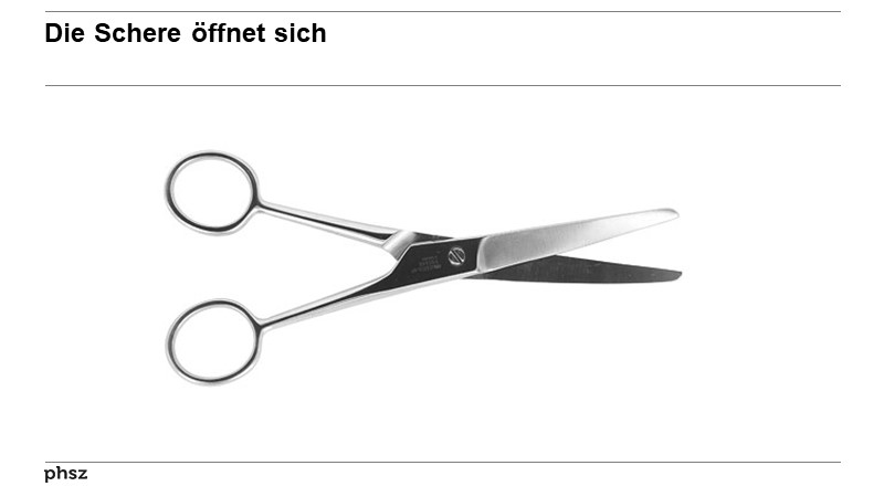 Die Schere öffnet sich
