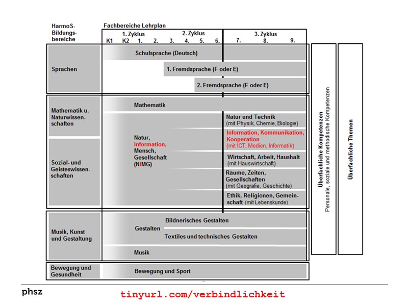 Integration in den Fachbereich N(I)MG