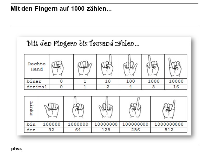 Mit den Fingern auf 1000 zählen...