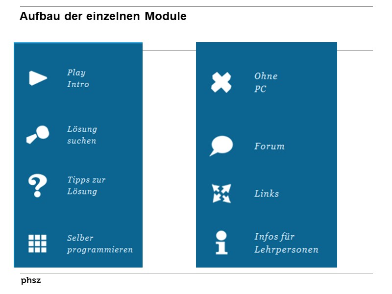 Aufbau der einzelnen Module
