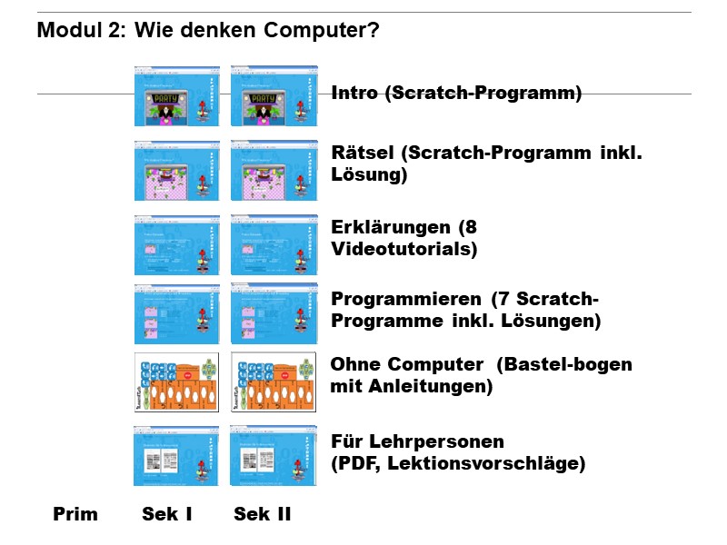 Modul 2: Wie denken Computer?
