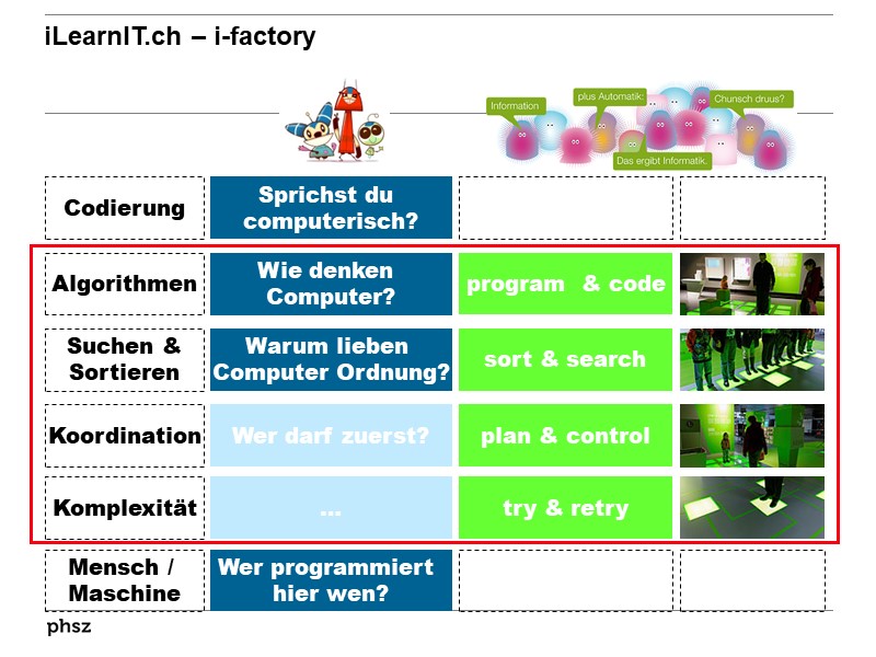 iLearnIT.ch - i-factory