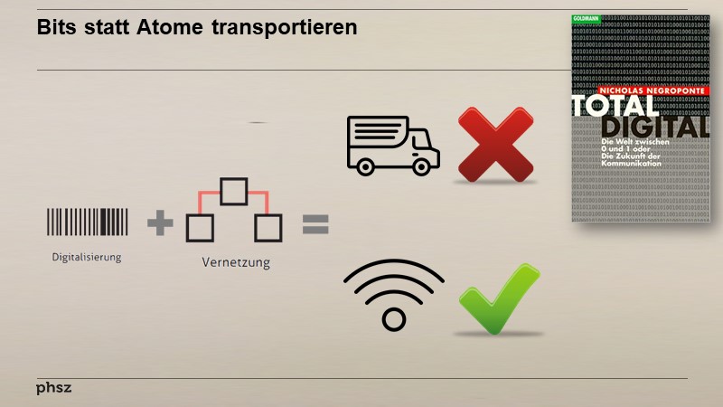 Bits statt Atome transportieren