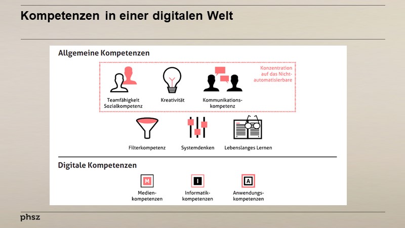 Kompetenzen in einer digitalen Welt