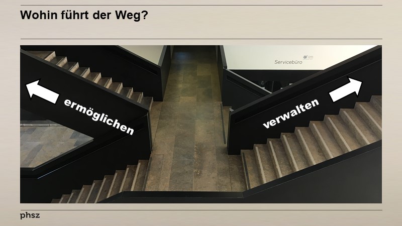 Wohin führt der Weg?