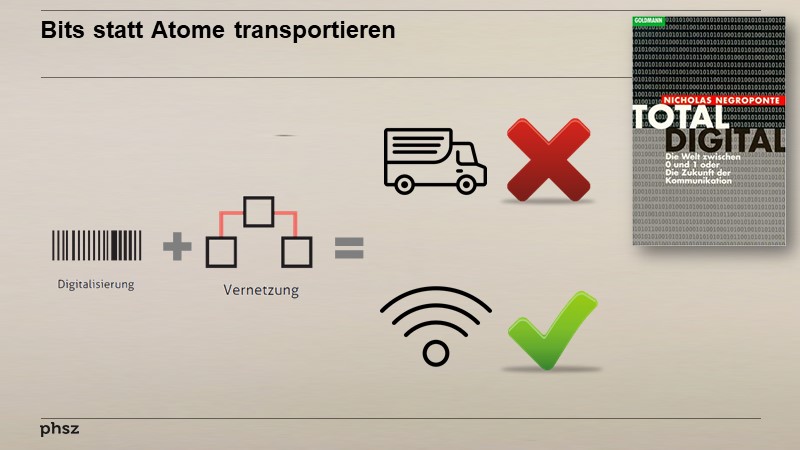 Bits statt Atome transportieren
