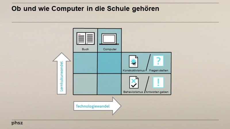 Ob und wie Computer in die Schule gehören