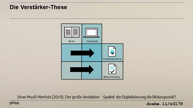 Die Verstärker-These 