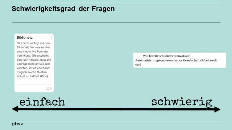 Schwierigkeitsgrad der Fragen