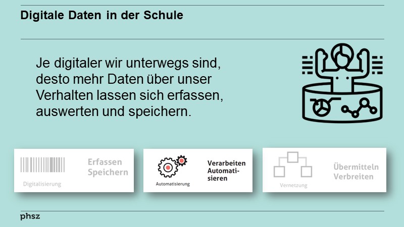 Digitale Daten in der Schule
