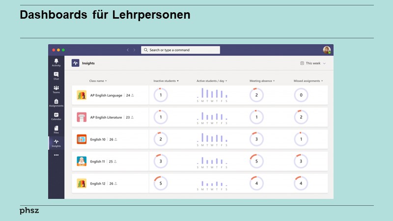 Dashboards für Lehrpersonen