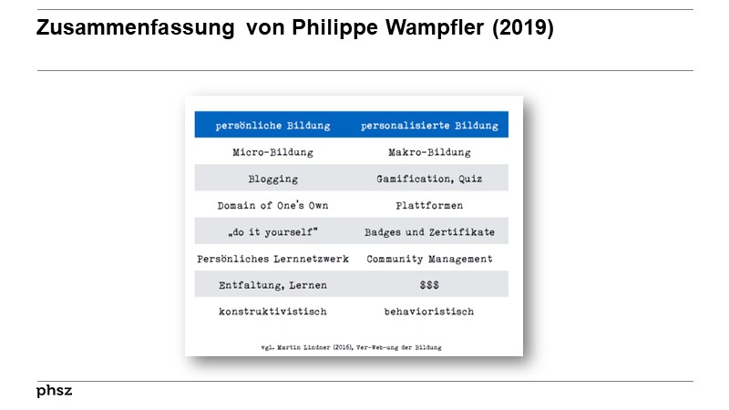Zusammenfassung von Philippe Wampfler (2019)