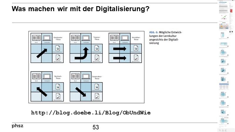 Was machen wir mit der Digitalisierung?