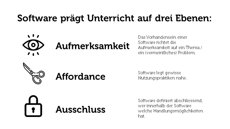 Sotware prägt Unterricht auf drei Ebenen - Das AAA-Modell