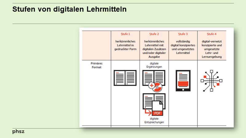 Stufen von digitalen Lehrmitteln