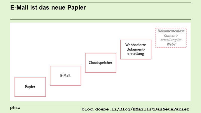 E-Mail ist das neue Papier