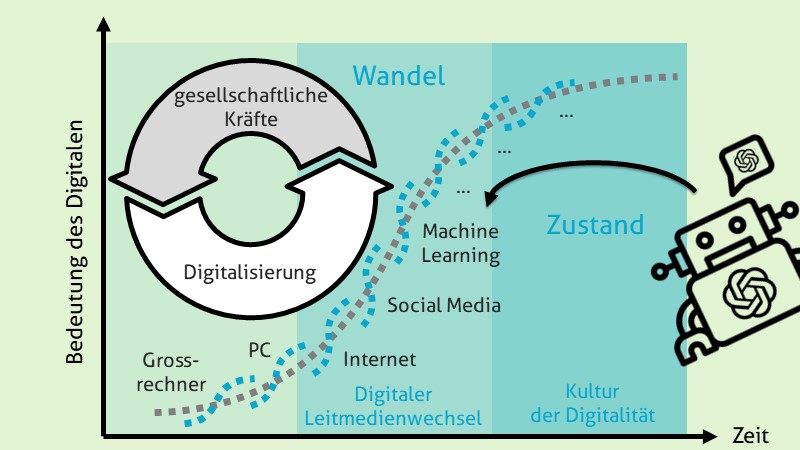 Der grosse Wandel besteht aus vielen kleinen Wandeln